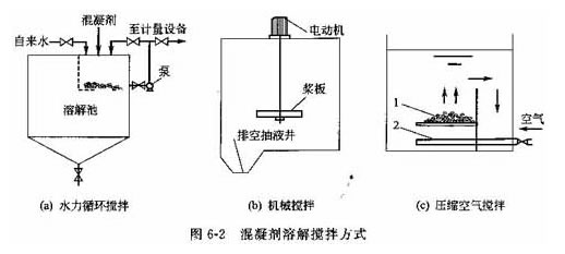 四川混凝劑PAC的配制和使用方法