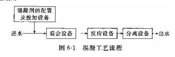 四川混凝劑PAC的配制和使用方法