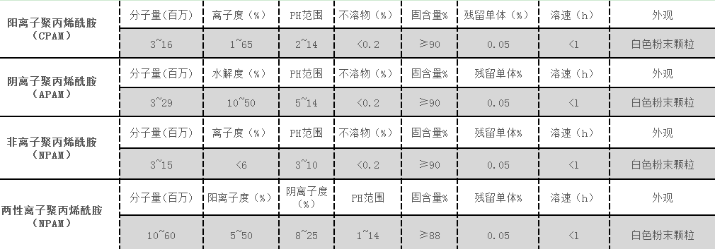 漲知識！PAC和PAM使用全紀錄！