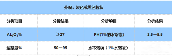 關于堿式氯化鋁你了解多少？