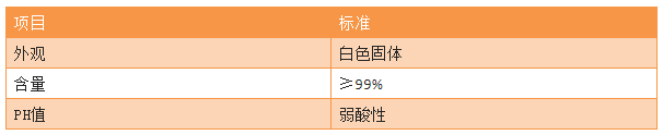 你知道如何使用COD去除劑嗎
